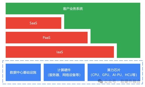 算力網絡系列文章（三） 以云服務為中心，構建面向應用軟件服務的算力網絡